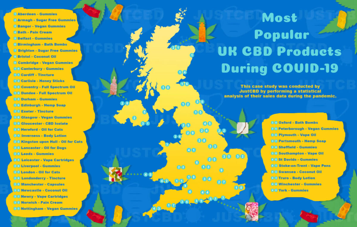 Oils, Gummies, Bath Bombs, and More: JustCBD in the United Kingdom